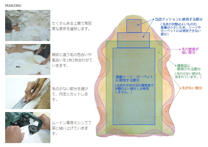 高級ムートンラグと通常品との違い