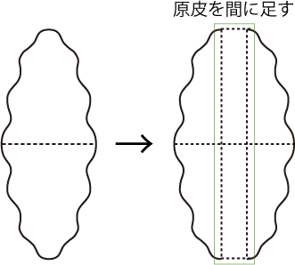 継ぎ足し