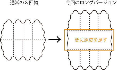 8匹ロング