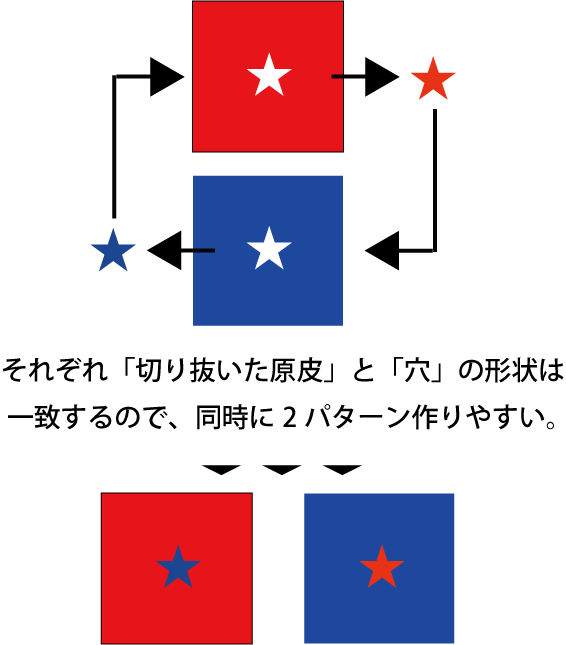 ひかく入れ替え