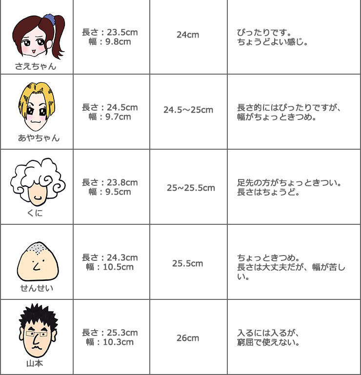 スタッフレビュー2