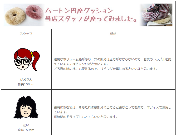 スタッフレビュー